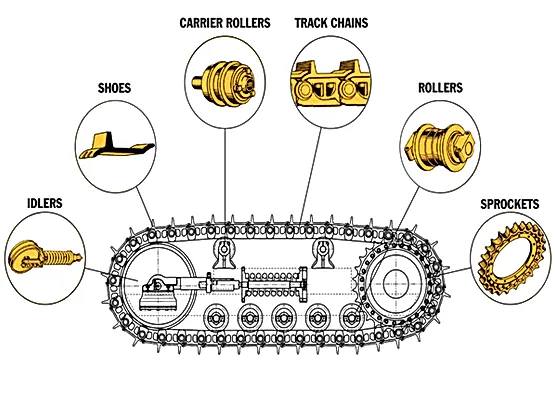 Give us a call for your undercarriage parts!!